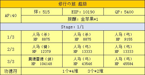 FGO三藏活动攻略手册 天竺之行攻略