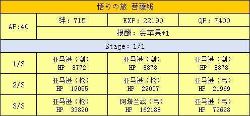 FGO三藏活动攻略手册 天竺之行攻略