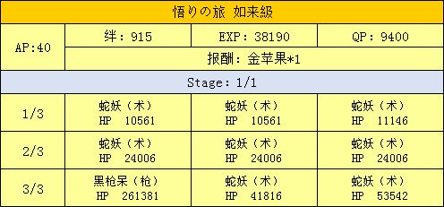 FGO三藏活动攻略手册 天竺之行攻略