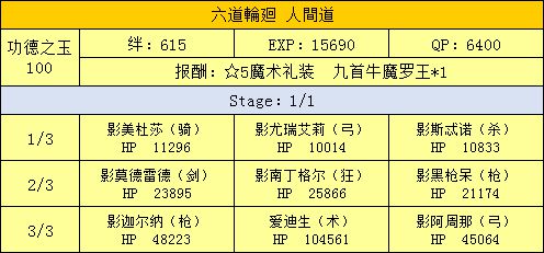 FGO三藏活动攻略手册 天竺之行攻略