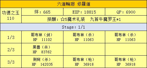 FGO三藏活动攻略手册 天竺之行攻略