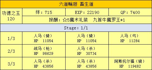 FGO三藏活动攻略手册 天竺之行攻略