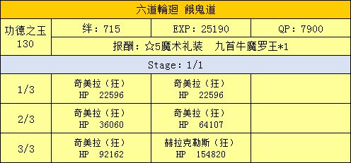 FGO三藏活动攻略手册 天竺之行攻略