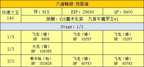 FGO三藏活动攻略手册 天竺之行攻略