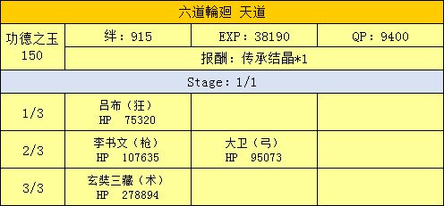 FGO三藏活动攻略手册 天竺之行攻略