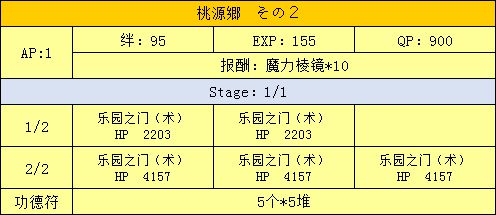 FGO三藏活动攻略手册 天竺之行攻略