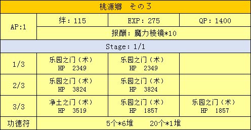 FGO三藏活动攻略手册 天竺之行攻略