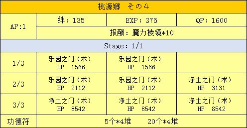 FGO三藏活动攻略手册 天竺之行攻略