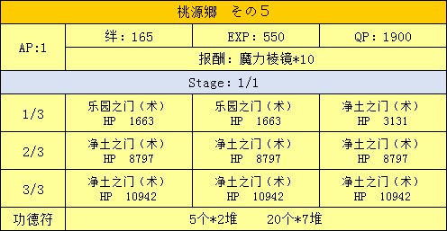 FGO三藏活动攻略手册 天竺之行攻略