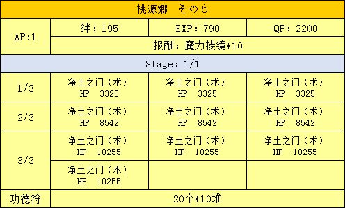 FGO三藏活动攻略手册 天竺之行攻略