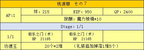 FGO三藏活动攻略手册 天竺之行攻略