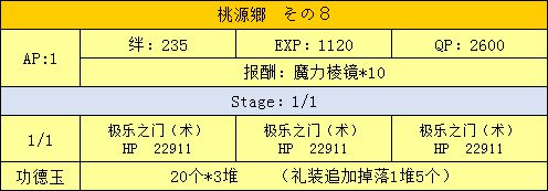 FGO三藏活动攻略手册 天竺之行攻略