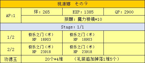 FGO三藏活动攻略手册 天竺之行攻略