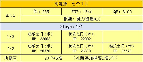 FGO三藏活动攻略手册 天竺之行攻略