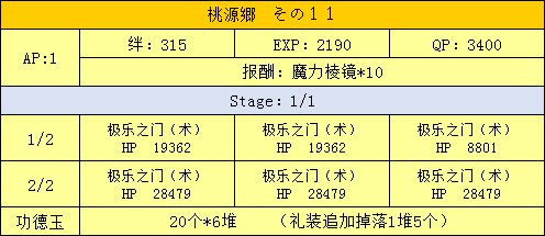 FGO三藏活动攻略手册 天竺之行攻略