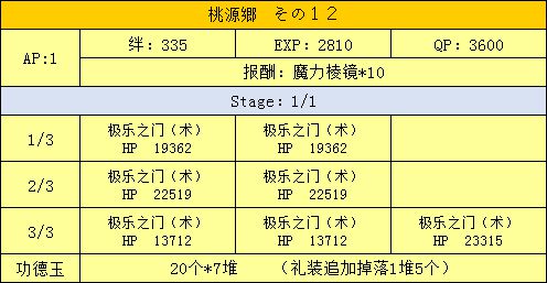 FGO三藏活动攻略手册 天竺之行攻略