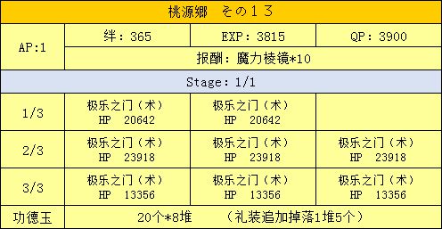 FGO三藏活动攻略手册 天竺之行攻略