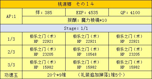 FGO三藏活动攻略手册 天竺之行攻略