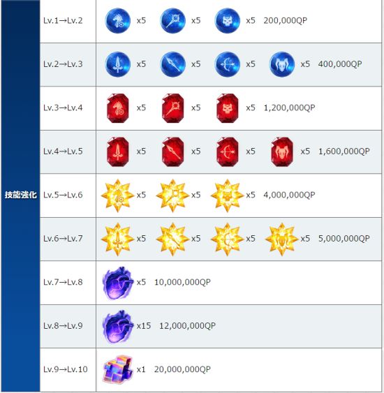 FGO天草四郎英灵评测 天草四郎值不值得抽