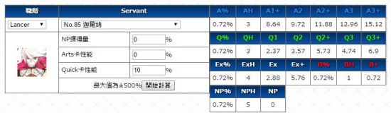 FGO阿周那、迦尔纳英灵评测 印度双子值不值得抽