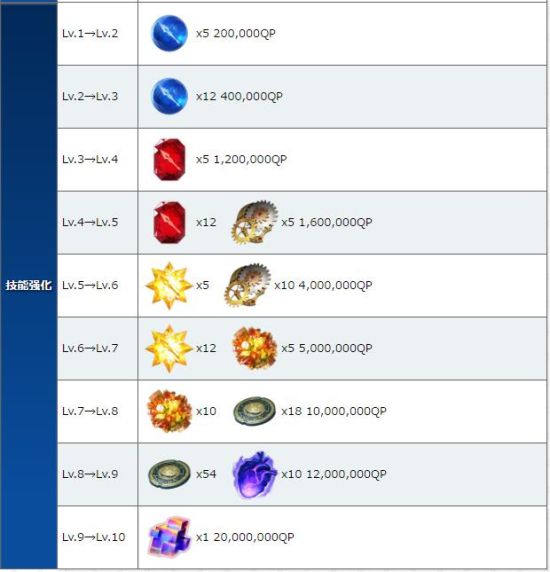 FGO阿周那、迦尔纳英灵评测 印度双子值不值得抽