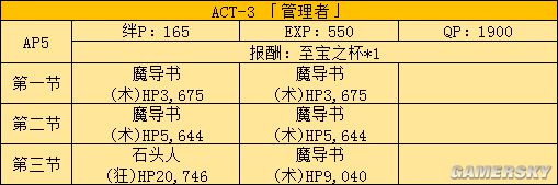 FGOFZ联动攻略 FZ活动全任务表及推荐任务顺序