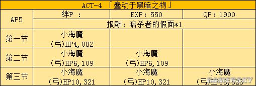 FGOFZ联动攻略 FZ活动全任务表及推荐任务顺序