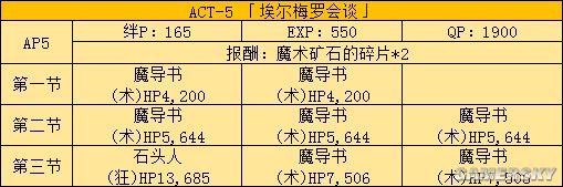 FGOFZ联动攻略 FZ活动全任务表及推荐任务顺序