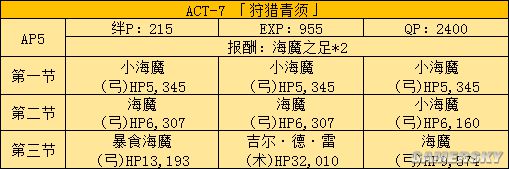 FGOFZ联动攻略 FZ活动全任务表及推荐任务顺序