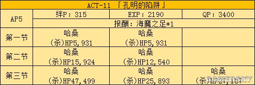 FGOFZ联动攻略 FZ活动全任务表及推荐任务顺序