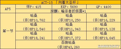 FGOFZ联动攻略 FZ活动全任务表及推荐任务顺序