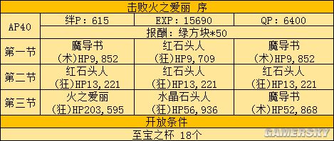 FGOFZ联动攻略 FZ活动全任务表及推荐任务顺序