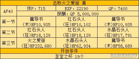 FGOFZ联动攻略 FZ活动全任务表及推荐任务顺序