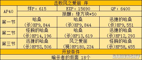 FGOFZ联动攻略 FZ活动全任务表及推荐任务顺序