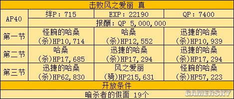 FGOFZ联动攻略 FZ活动全任务表及推荐任务顺序