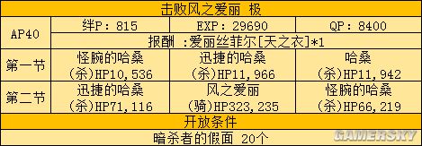 FGOFZ联动攻略 FZ活动全任务表及推荐任务顺序