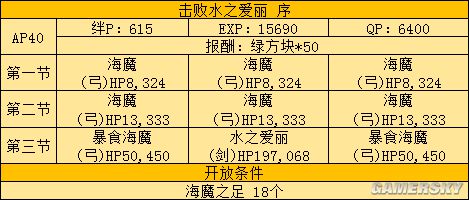 FGOFZ联动攻略 FZ活动全任务表及推荐任务顺序