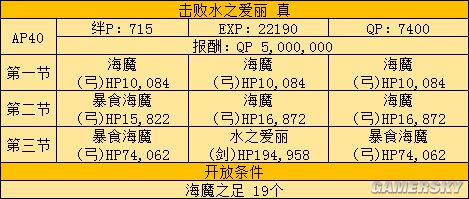 FGOFZ联动攻略 FZ活动全任务表及推荐任务顺序