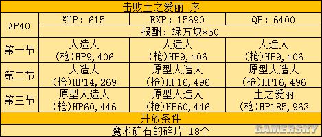 FGOFZ联动攻略 FZ活动全任务表及推荐任务顺序