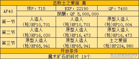 FGOFZ联动攻略 FZ活动全任务表及推荐任务顺序