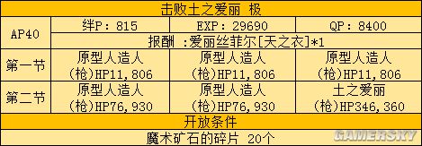 FGOFZ联动攻略 FZ活动全任务表及推荐任务顺序