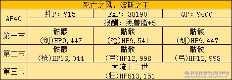 FGOFZ联动攻略 FZ活动全任务表及推荐任务顺序