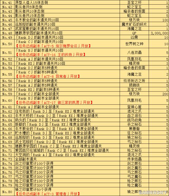 FGOFZ联动攻略 FZ活动全任务表及推荐任务顺序