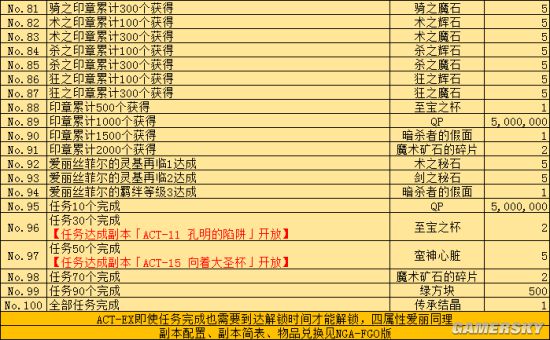 FGOFZ联动攻略 FZ活动全任务表及推荐任务顺序