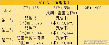 fgo fz活动攻略 fz联动流程攻略