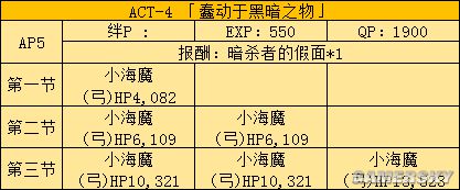 fgo fz活动攻略 fz联动流程攻略