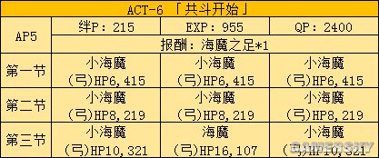 fgo fz活动攻略 fz联动流程攻略