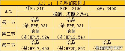 fgo fz活动攻略 fz联动流程攻略