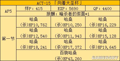 fgo fz活动攻略 fz联动流程攻略