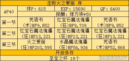 fgo fz活动攻略 fz联动流程攻略